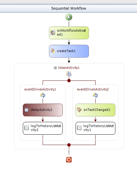 Delay activity bug on SharePoint 2010