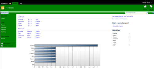 Fantacalcio con SharePoint 2010