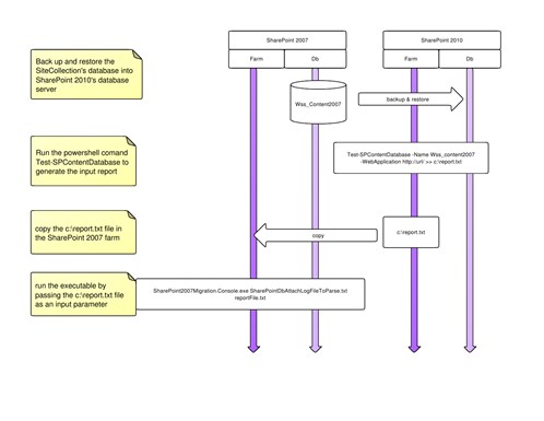 Processo di creazione del report