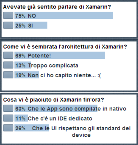 Risultati sondaggio Xamarin