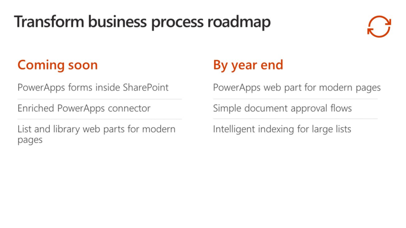 SharePoint Roadmap 2017