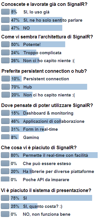 Report domande SignalR