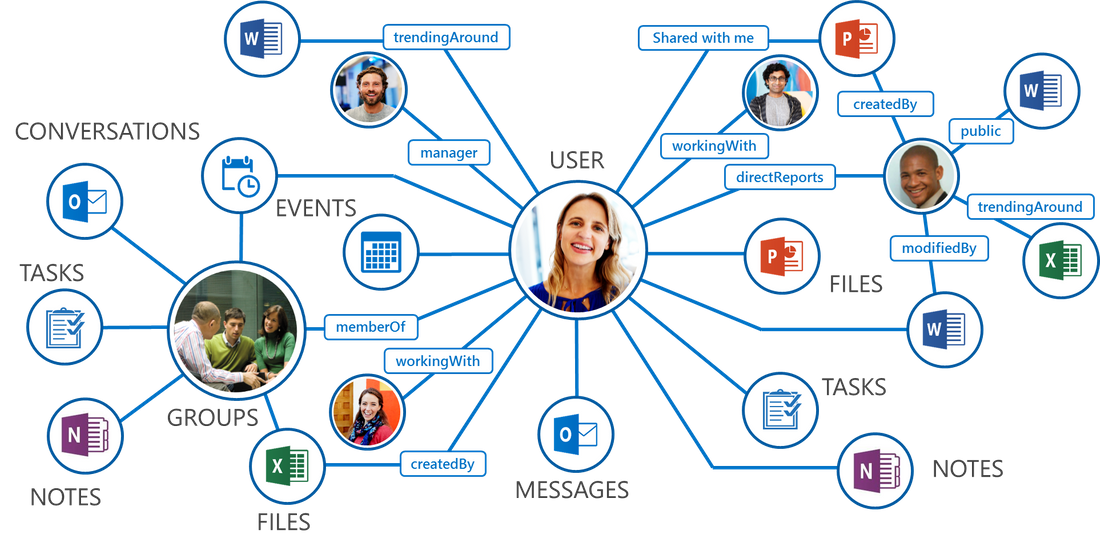 Graph Sample Data Packs