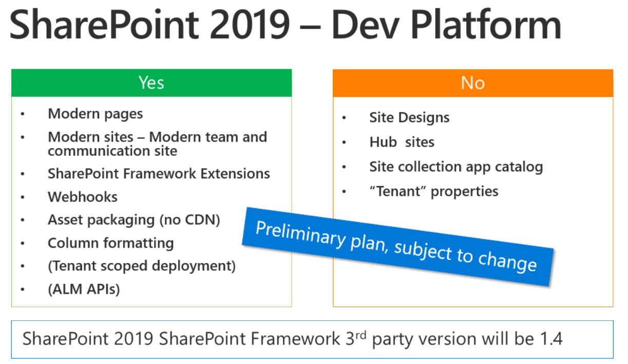 SharePoint Framework in SharePoint 2019