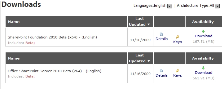 SharePoint 2010 downloads on MSDN