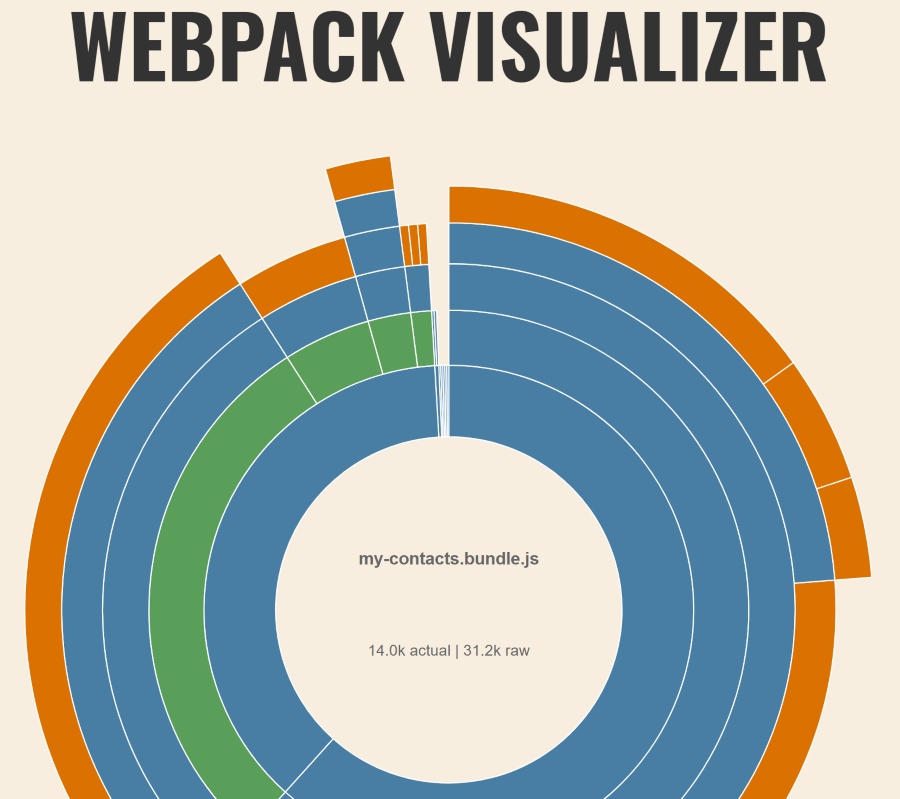 Webpack Visualizer